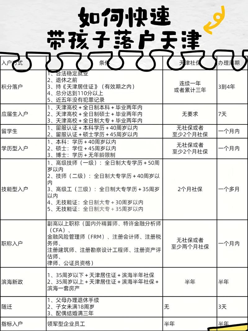 天津落户新政解读：为城市发展注入活力