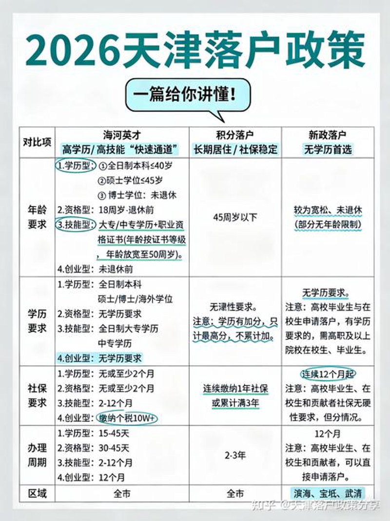 天津落户政策