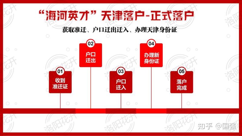 海河英才计划